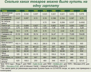 Как влияет колебание курса рубля на стоимость товаров и продуктов?